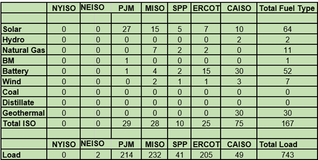 Chart 1