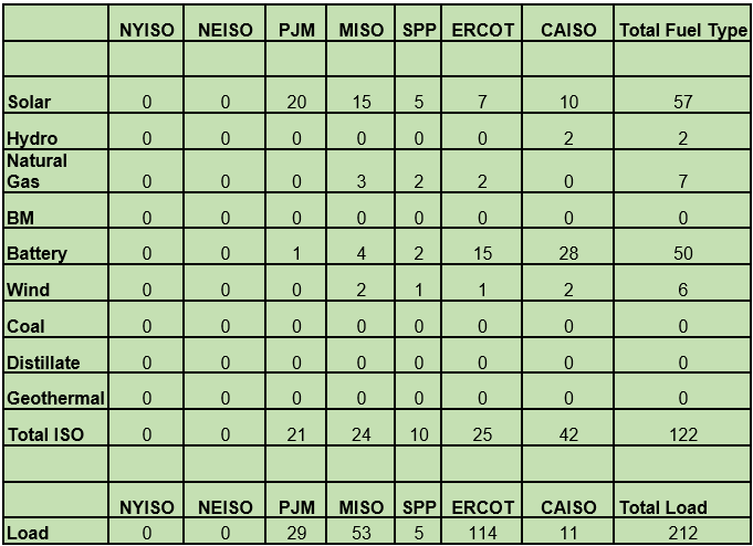 Chart 2