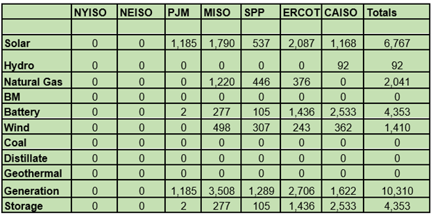 Chart 3